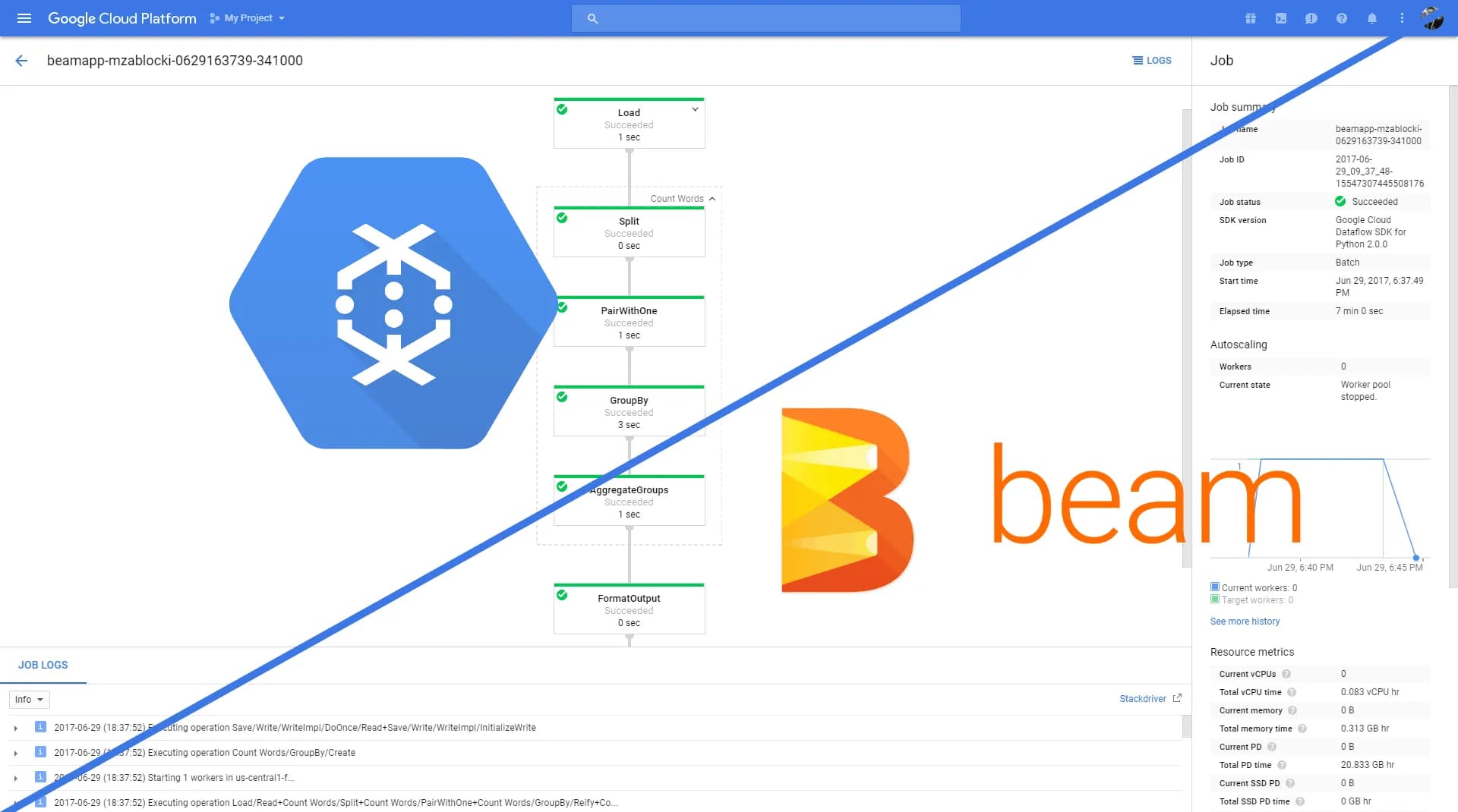 Apache beam and Dataflow