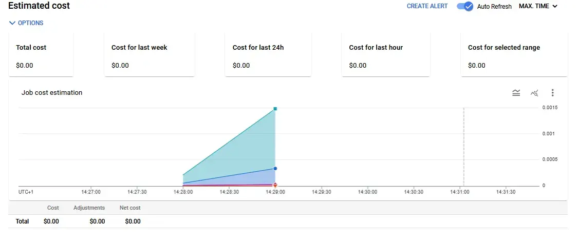 Dataflow graph