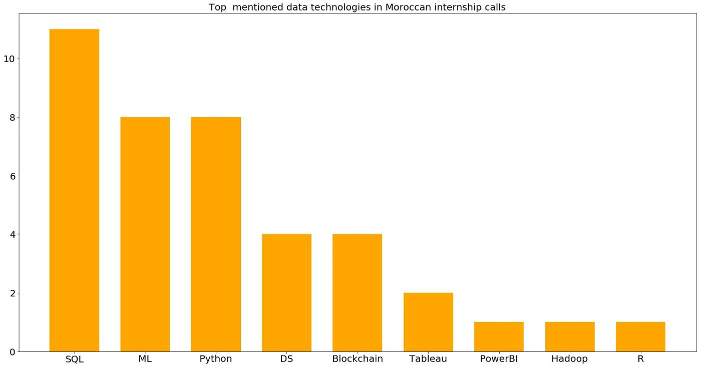 Apache kafka