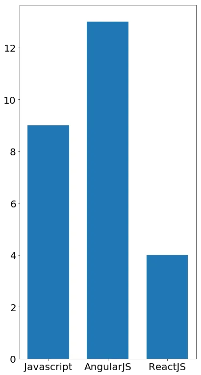 Apache kafka