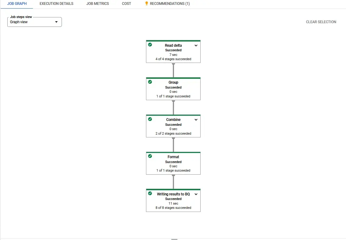 Dataflow graph