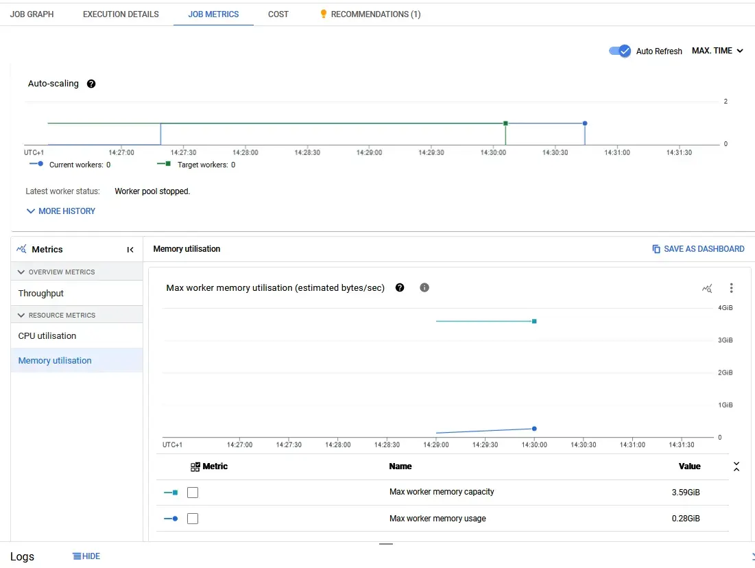 Dataflow graph