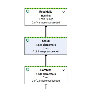 Dataflow graph - parallel