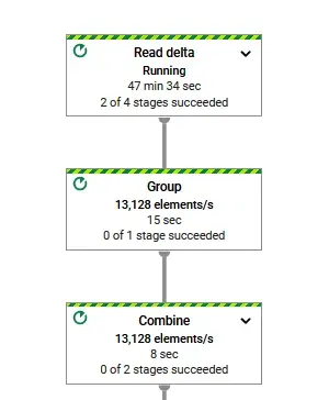 Dataflow par log